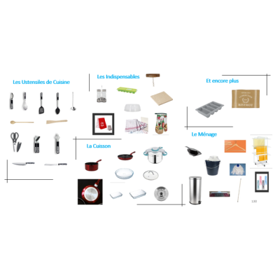 KIT VAISSELLE - STANDARD